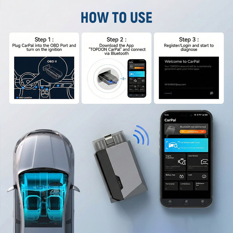 Pxcxu All System Car Diagnostic Tool with Live Data