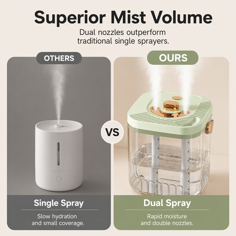 Portable Transparent Humidifier with Handle